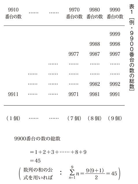 で迅速にお届け 数学おもしろパズル 脳ミソをマッサージ！？/日東書院 ...