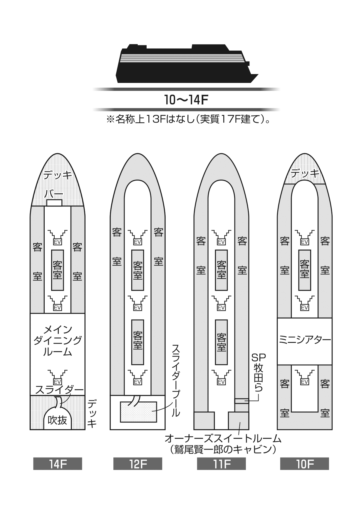 セレナ・オリンピア号船内図10〜14F