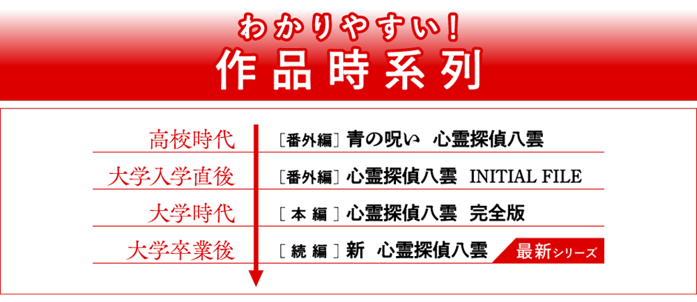 作品時系列